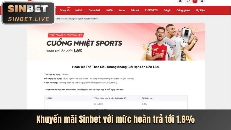 Ưu Đãi Chào Mừng Thể Thao CWIN666